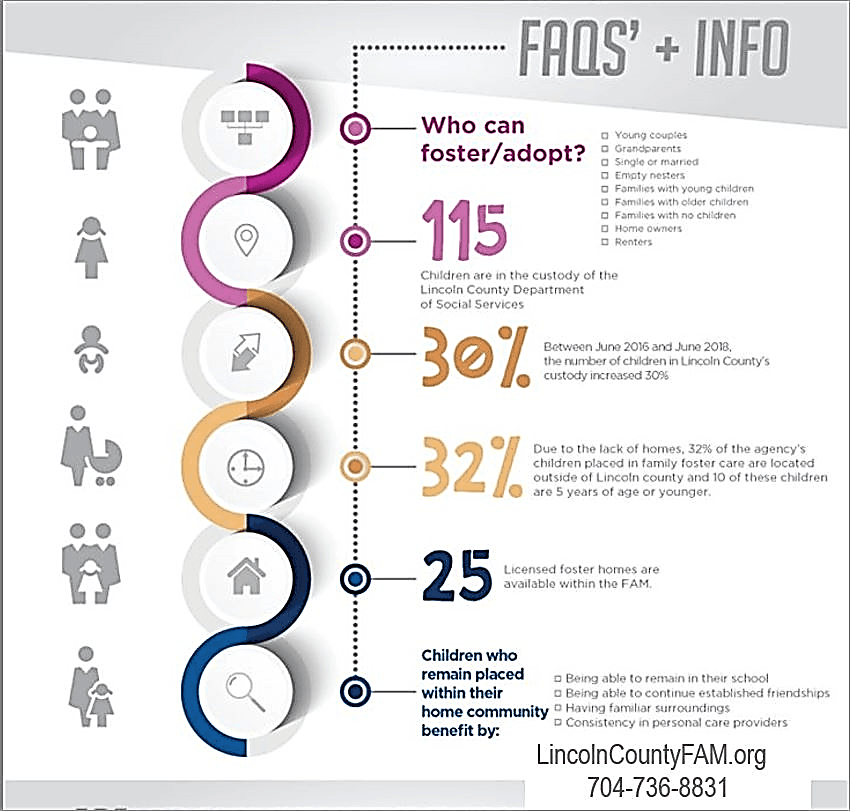 Foster Care FAQs