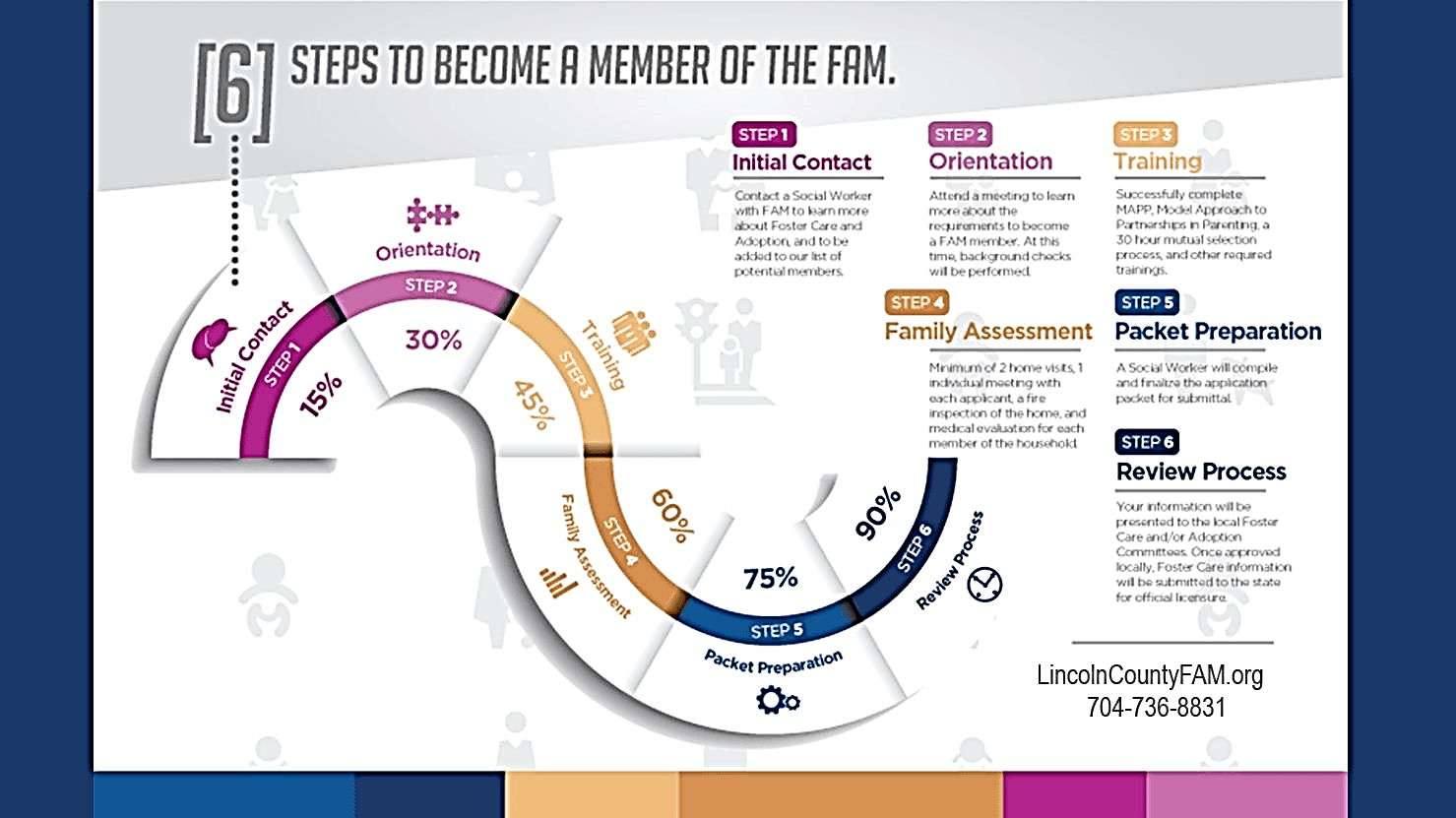 Foster Parent Qualification Process